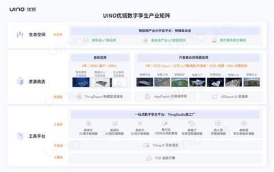UINO优锘科技完成C轮融资,中国互联网投资基金领投_c轮融资