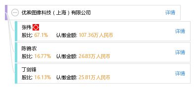 优映图像科技(上海)